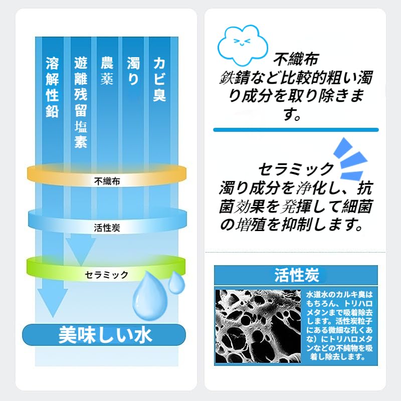 Amazon | JC0036UG/JC0032UG/JC0032DK対応機種の浄水器に取り付けてご